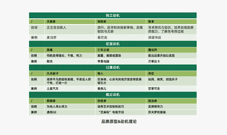 2024年策略人必備的124個行銷模式