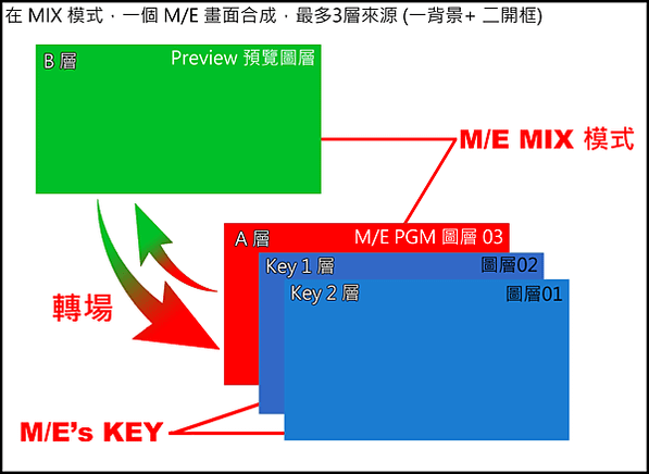 TriCaster_ME_3層_前後順序說明2023MIX