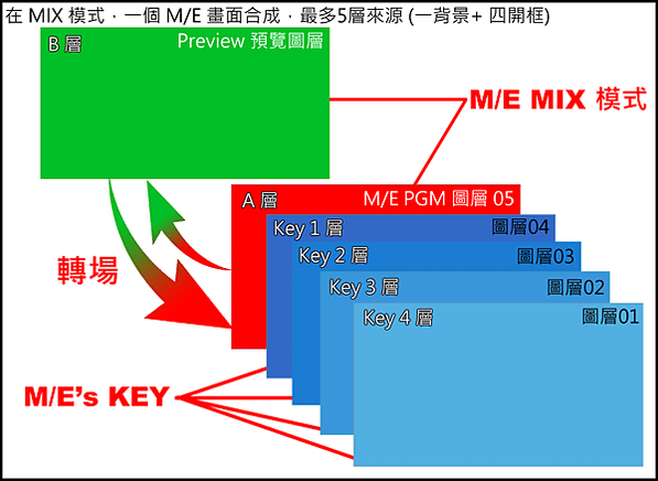 TriCaster_ME_5層_前後順序說明2023MIX