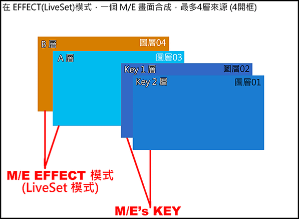 TriCaster_ME_4層_前後順序說明2023EFFECT