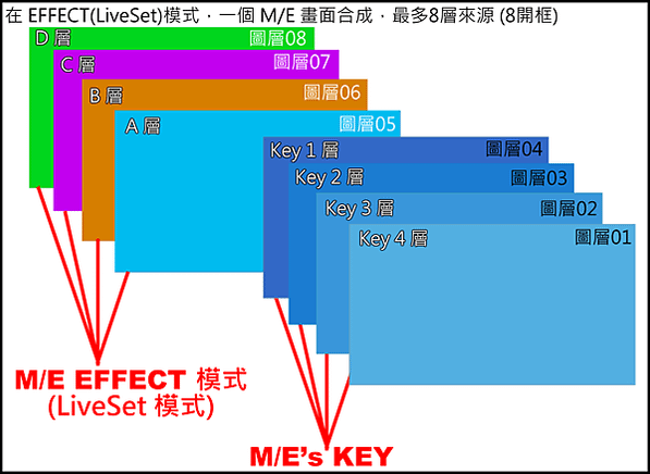 TriCaster_ME_8層_前後順序說明2023EFFECT