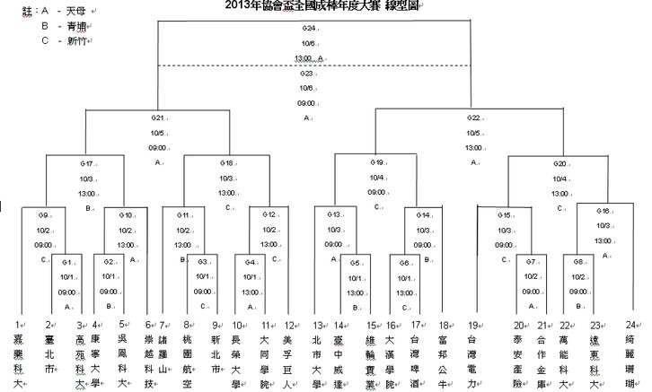 20131001協會盃