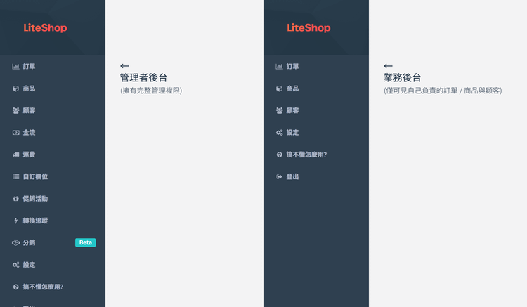 [特色] 如何使用 LiteShop 進行社群分銷 (部落格 / 官網 / Facebook 粉絲團 / 粉絲專頁適用)