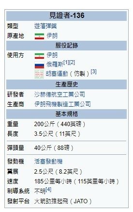 俄羅斯民眾對俄軍在烏克蘭的「特別軍事行動」支持度升至74%，