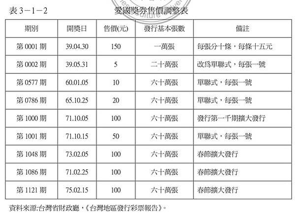 臺灣史上首次全民瘋彩票「臺灣彩票事件」+富籤+1906年臺灣