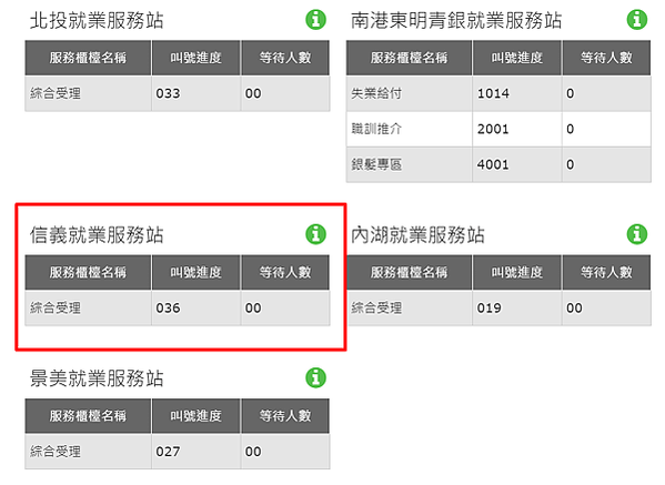 信義就業服務站-叫號進度網頁版