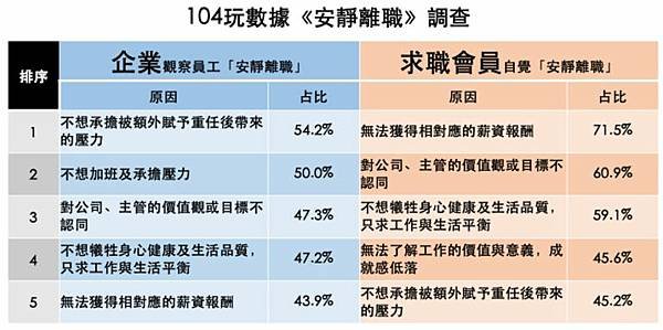 《好讀冊》不懂帶人，你就自己做到死！：行為科學教你把身邊的腦