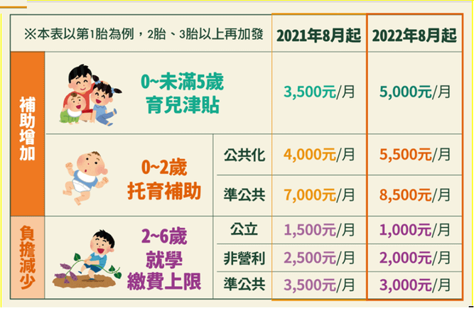 111-112年育兒托育補助.png