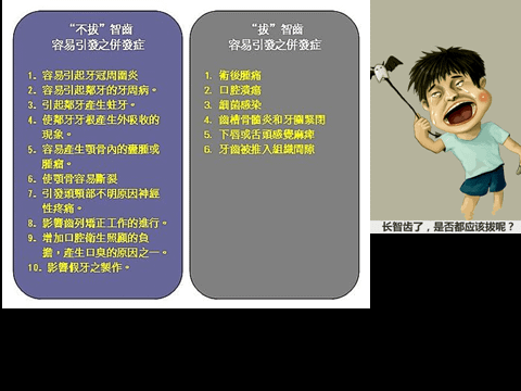 @齒顎矯正每日一說~~0214智齒拔與不拔的併發症