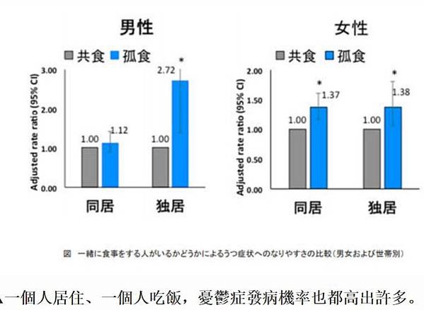精神病/憂鬱症/龍發堂/花蓮縣玉里鎮，台灣東部一個小鎮，人口