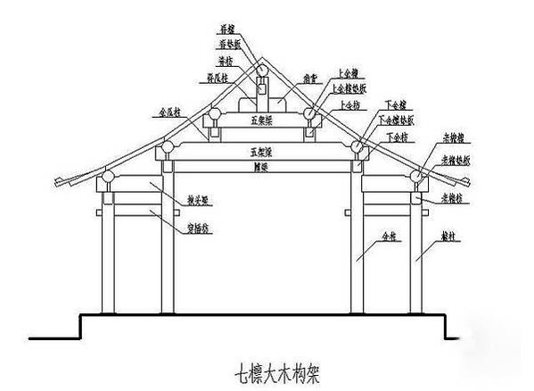 唐代宮廷寺院橫向平行的相鄰支柱的距離稱為「間」，縱向相鄰支柱