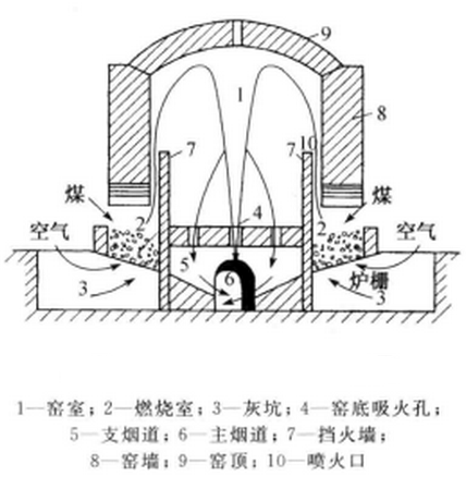 新竹縣湖口鄉波羅汶戴厝龜形瓦窯(龜形窯)1940年代建-和榮