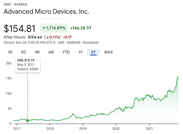 AMD2