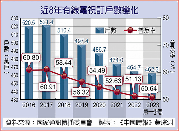 。就要買_智慧連網電視