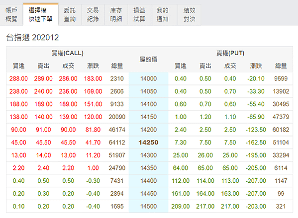 期貨模擬平台整理