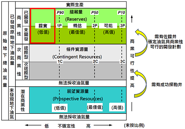 擷取