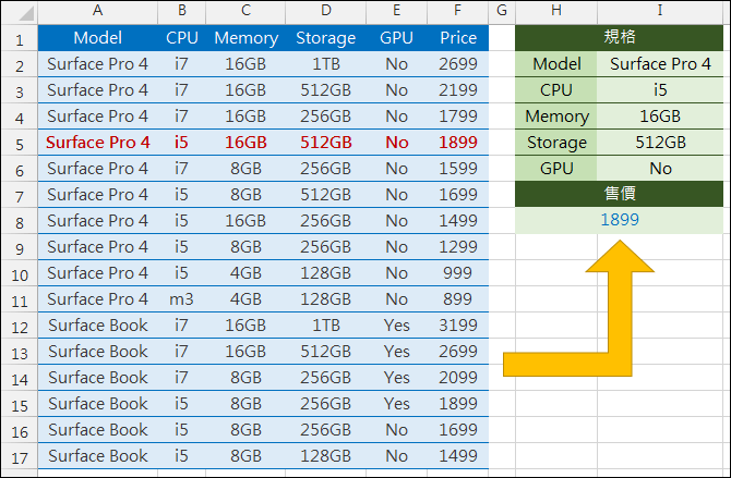 Excel-用多項規格(多條件)查詢售價(SUMPRODUCT,OFFSET,資料驗證)