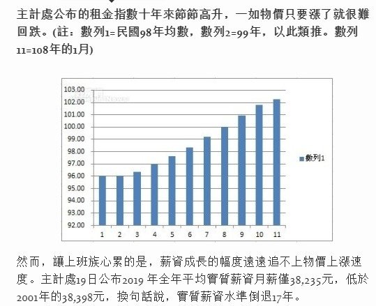 租金指數/房價/全台老宅近400萬戶/實價登錄+虛價登錄政策