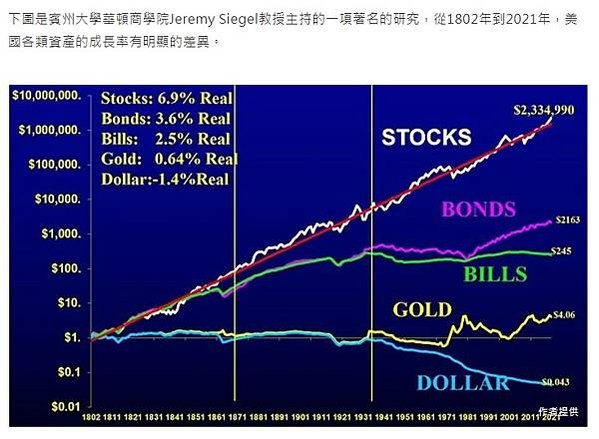 戰爭時什麼資產最保值？我該持有黃金嗎？我的銀行存款能提領嗎？