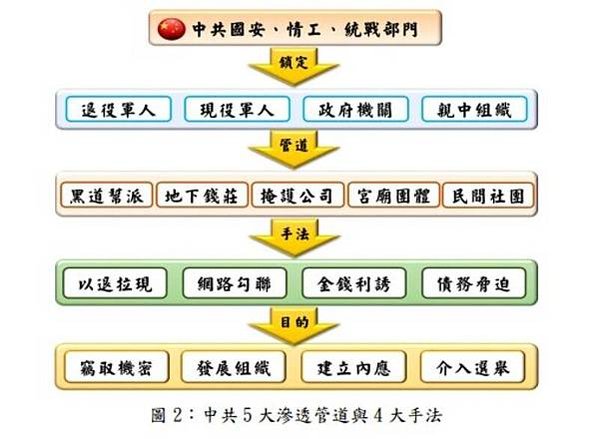 共諜案應加強「忠誠儀測」科儀檢測-涉敏感軍事-安全總隊執行測