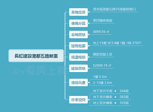 長虹天韻