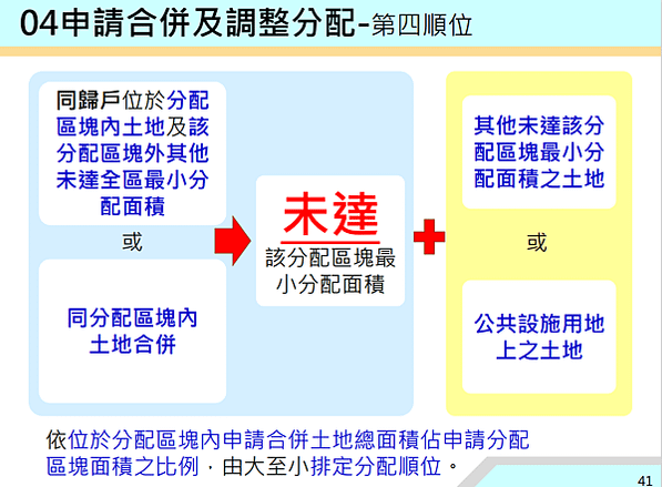 ▌112/11/24 新、泰塭仔圳市地重劃案(第一區)土地分