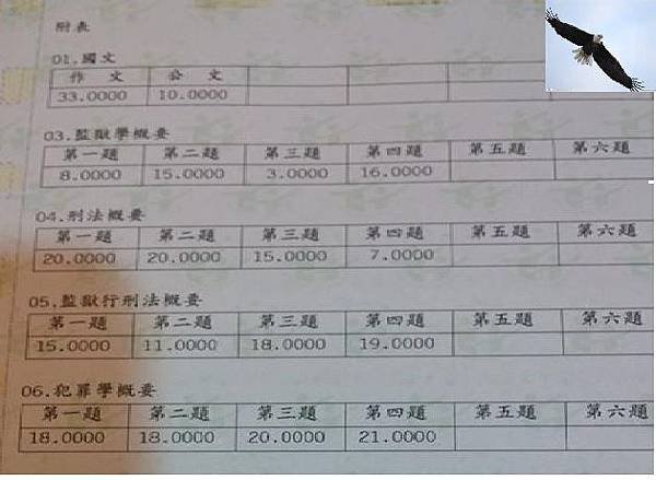 墨塵音成績明細