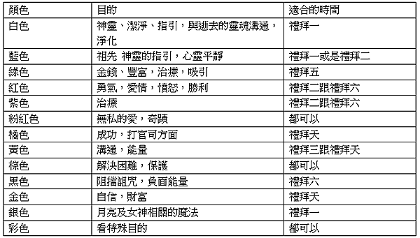 胡毒入門101：胡毒蠟燭魔法｜顏色象徵意義｜蠟燭類型與形狀｜