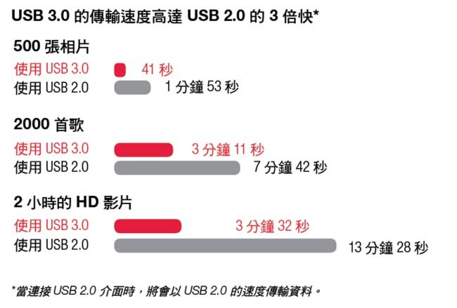 描述: http://buy.yahoo.com.tw/res/gdsale/st_pic/2535/st-2535891-7.jpg?u=20121105100642&amp;o=st-2535891-7.jpg