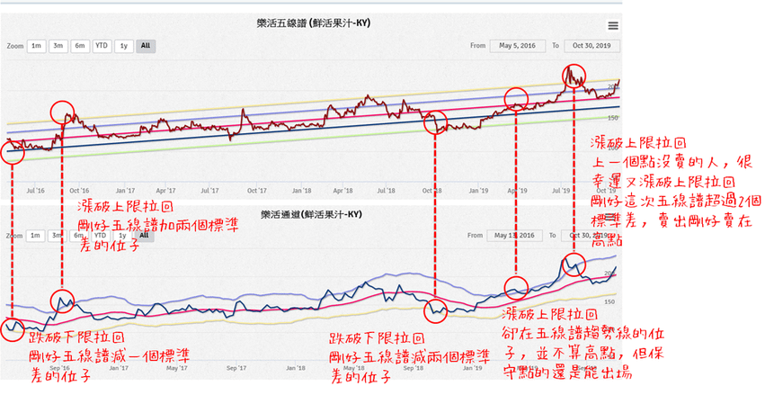 樂活五線譜通道.png