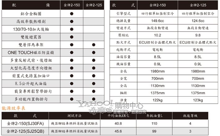 描述: http://buy.yahoo.com.tw/res/gdsale/st_pic/2173/st-2173172-8.jpg?u=20123226061138&amp;o=st-2173172-9.jpg