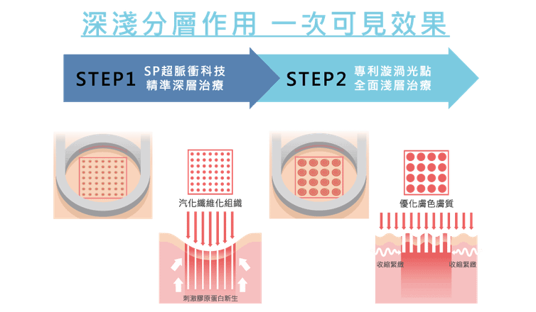 755皮秒雷射價格皮秒雷射副作用皮秒雷射毛孔蜂巢皮秒雷射ptt皮秒雷射高雄皮秒雷射多久打一次皮秒雷射術後蜂巢皮秒雷射凹洞皮秒雷射副作用皮秒雷射推薦皮秒雷射術後保養皮秒雷射恢復期皮秒雷射多久看到效果皮秒雷射結痂皮秒雷射可以維持多久皮秒雷射後遺症皮秒雷射價錢皮秒雷射術後保養彤曜時尚診所沈育如醫師高雄皮膚科推薦高雄皮秒雷射皮秒雷射高雄痘疤痘疤治療AcuPulse價格AcuPulse副作用AcuPulse痘疤AcuPulse高雄AcuPulse多久打一次AcuPulse術後AcuPulse凹洞AcuPulse保養超脈衝雷射價格超脈衝雷射副作用超脈衝雷射毛孔蜂巢