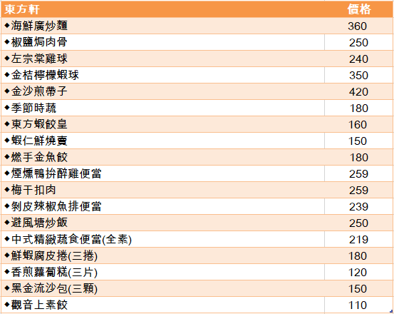 防疫便當｜新竹市東區 在家也能吃到東方軒 芙洛麗精緻餐盒