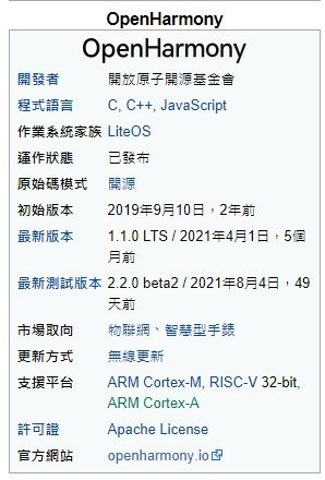 鴻蒙HarmonyOS-Google安卓系統不向華為開放-華