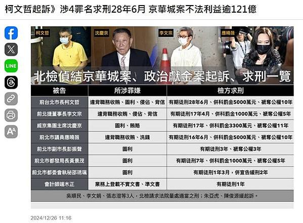 沈慶京聲明︰郝、柯市府均有官員索賄被拒-京華城要求依法回復基