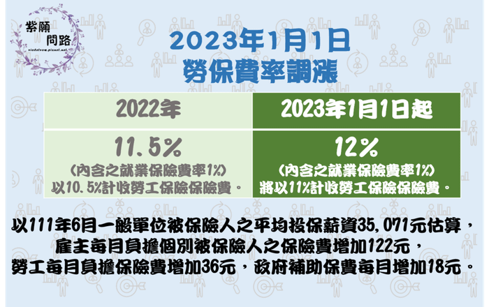 2023HR應注意事項3.png