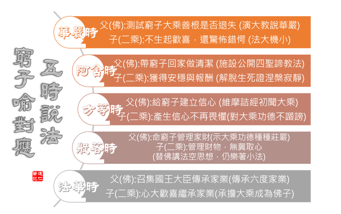 窮子喻對應.png