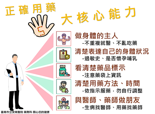 正確用藥五大核心能力