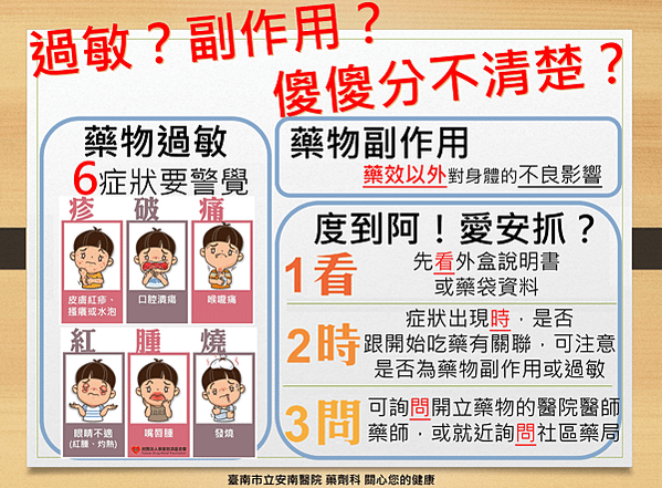 過敏副作用傻傻分不清楚