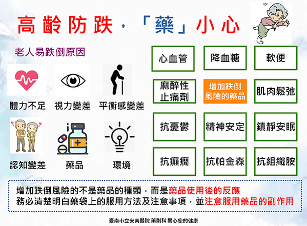 高齡防跌藥小心