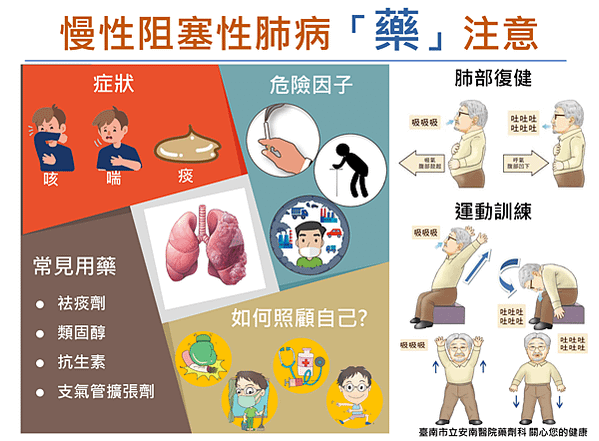 慢性阻塞性肺病「藥」注意