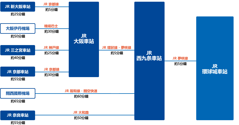 【日本大阪環球影城】2024行前必看環球影城USJ最新入園全