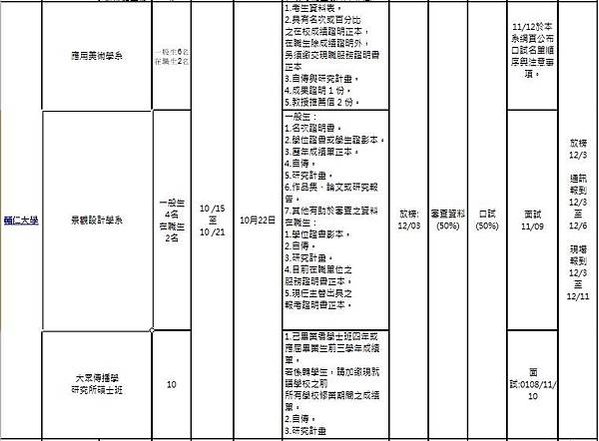 【設計資訊】109年設計研究所各大學校甄試資訊!
