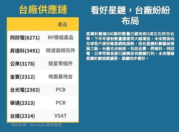 馬斯克在烏克蘭啟動了「星鏈」（Starlink）太空網路服務