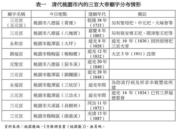 宋馬麟三官出巡圖-國寶/方心曲領/青簿黑簿/「三官指的是道教