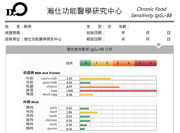 IgG4分析的重要性探討-台北過敏原檢測