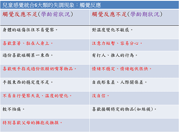 兒童感覺統合6大類的失調現象：觸覺反應