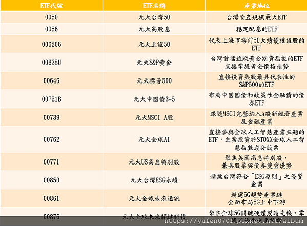 存股 ETF標的選擇