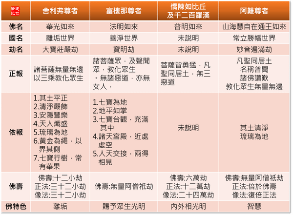 授記整理2.png