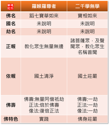 授記整理3.png